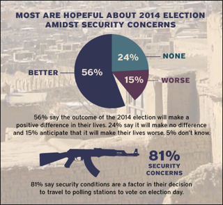 2013 Survey Infographic 2013 Survey Infographic